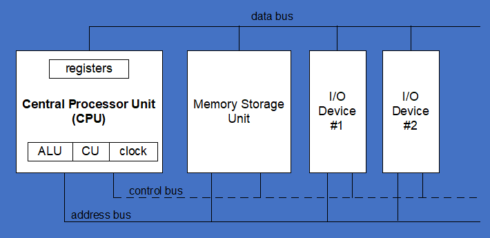 x86 Processor Diagram